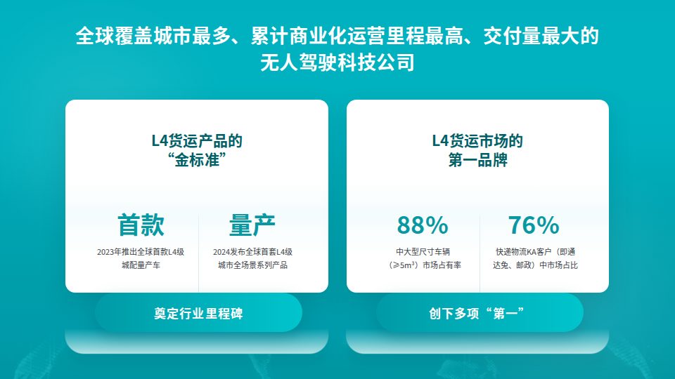 行业地位