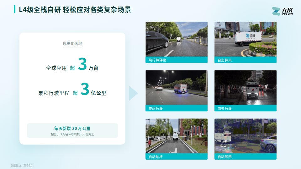 L4 全栈自研
