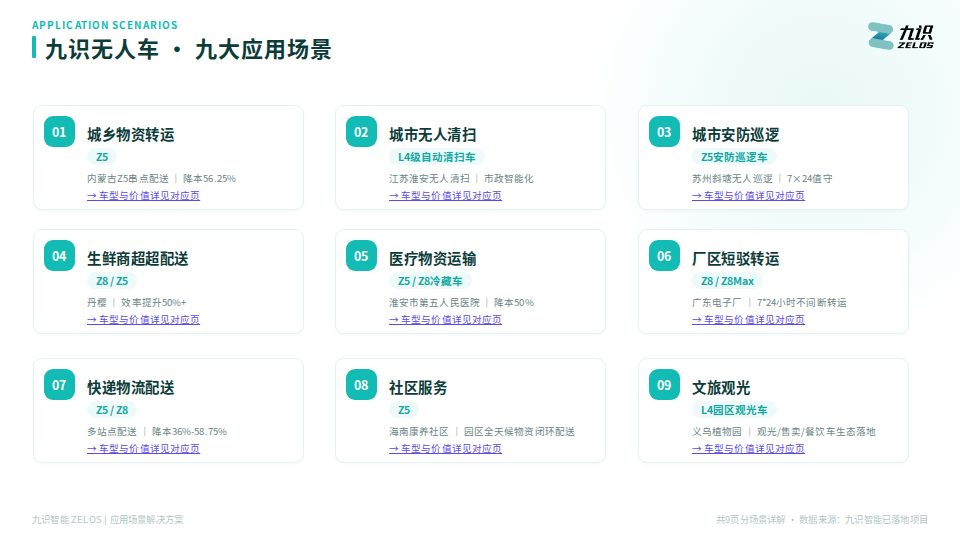 九大应用场景