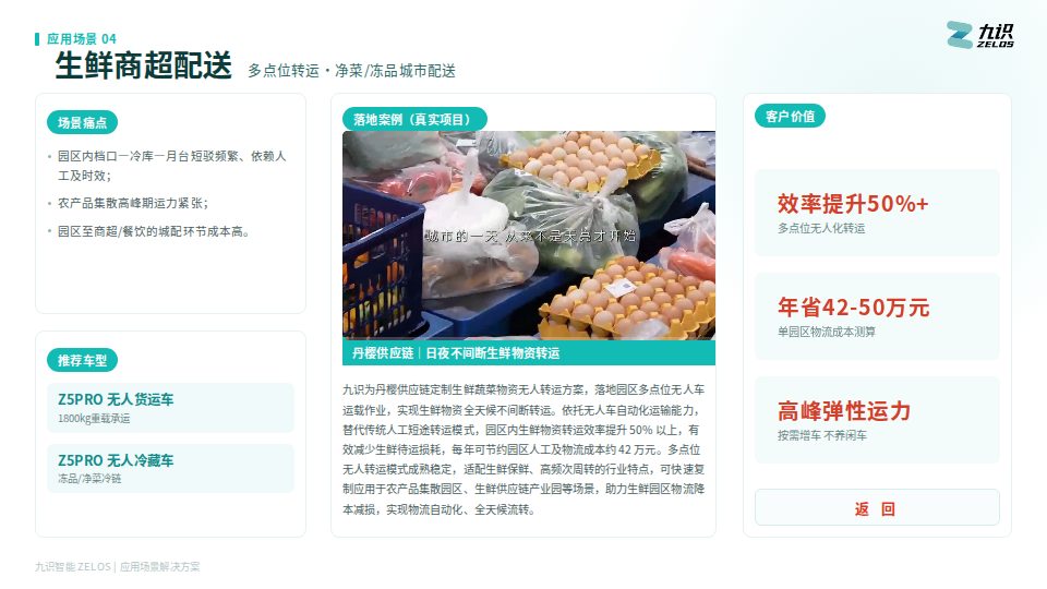 04 生鲜商超配送